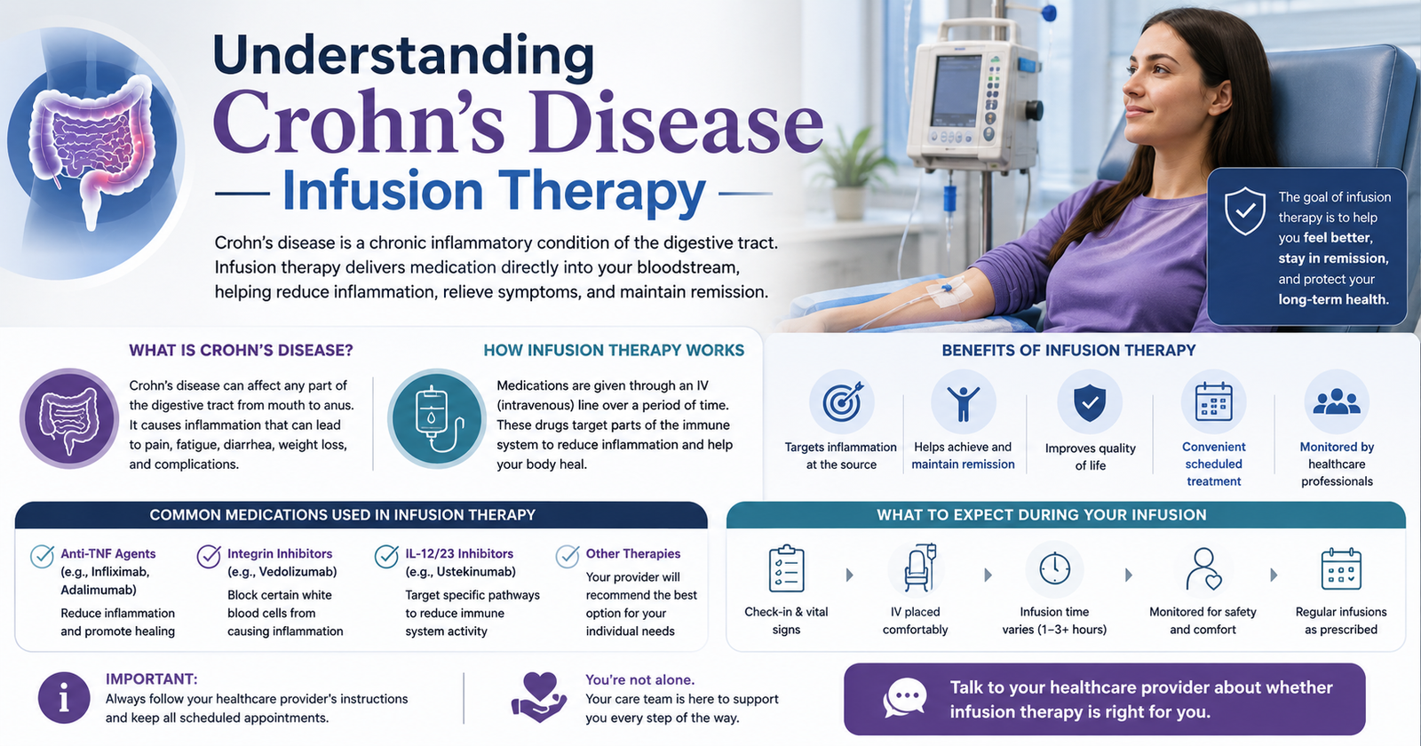 Understanding Crohn’s Disease Infusion Therapy