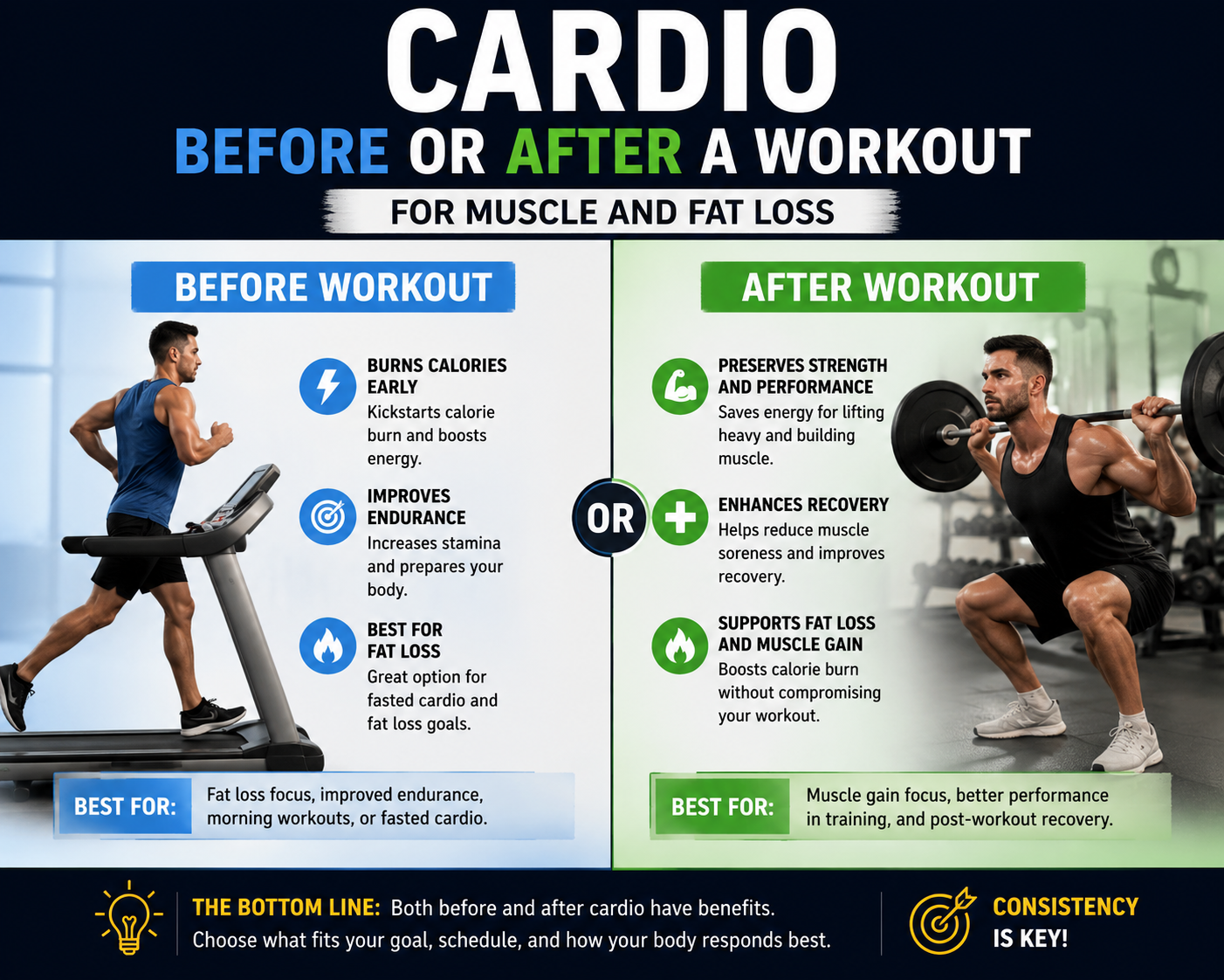 Cardio Before or After a Workout for Muscle and Fat Loss