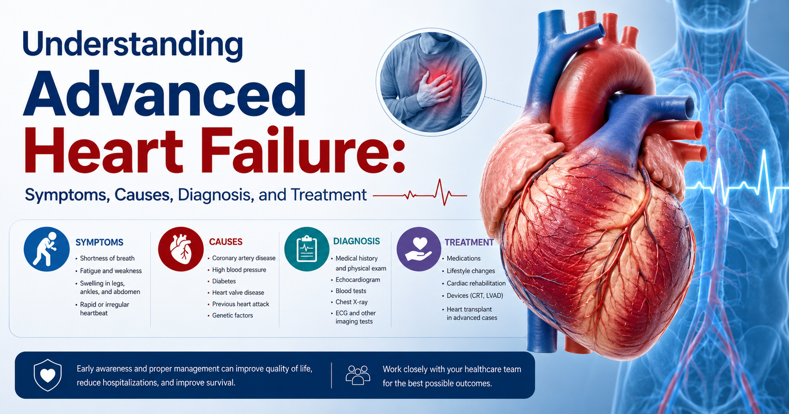 Understanding Advanced Heart Failure: Symptoms, Causes, Diagnosis, and Treatment