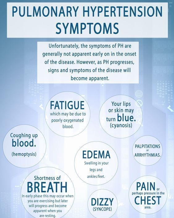 Pulmonary Hypertension Medications